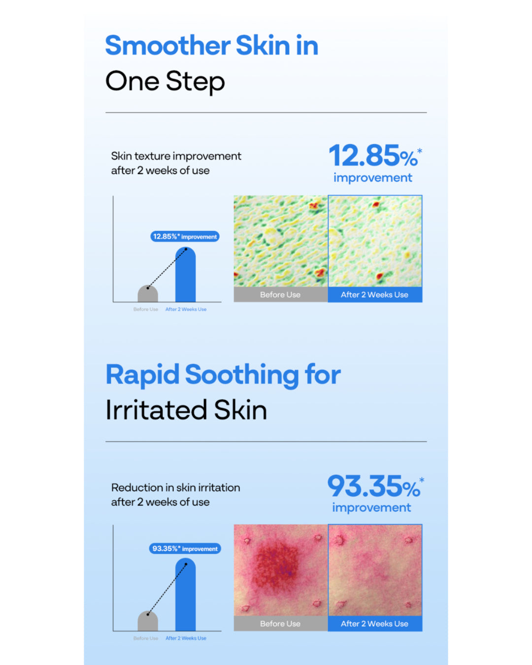 BANOBAGI 4 Defense Water Barrier Sunscreen SPF50+ PA++++