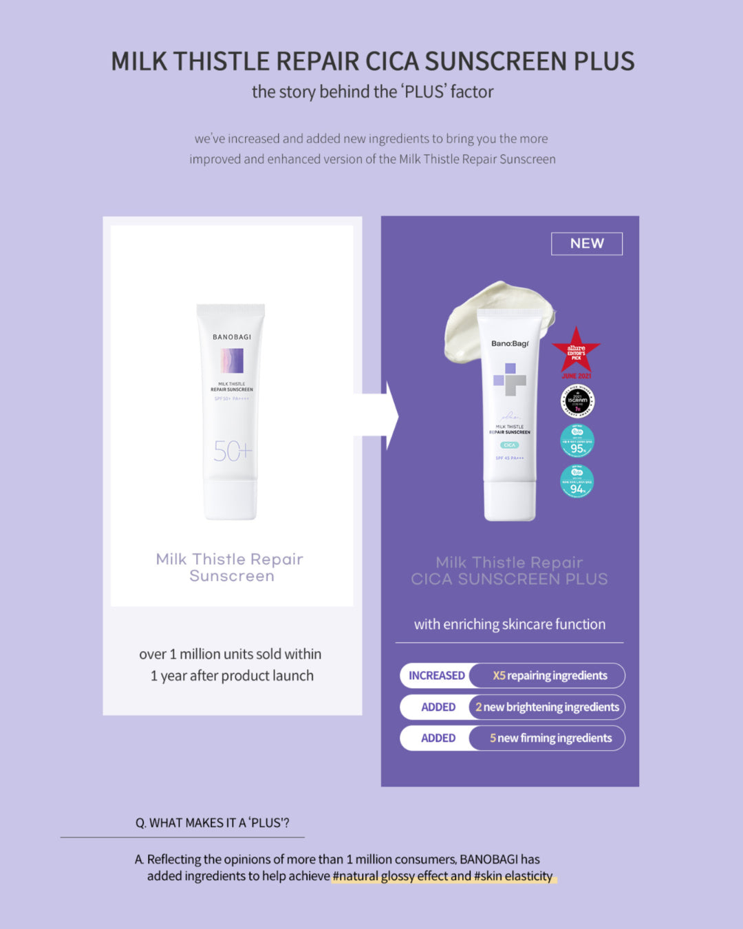 BANOBAGI Milk Thistle Repair Cica Sunscreen Plus SPF45 PA+++