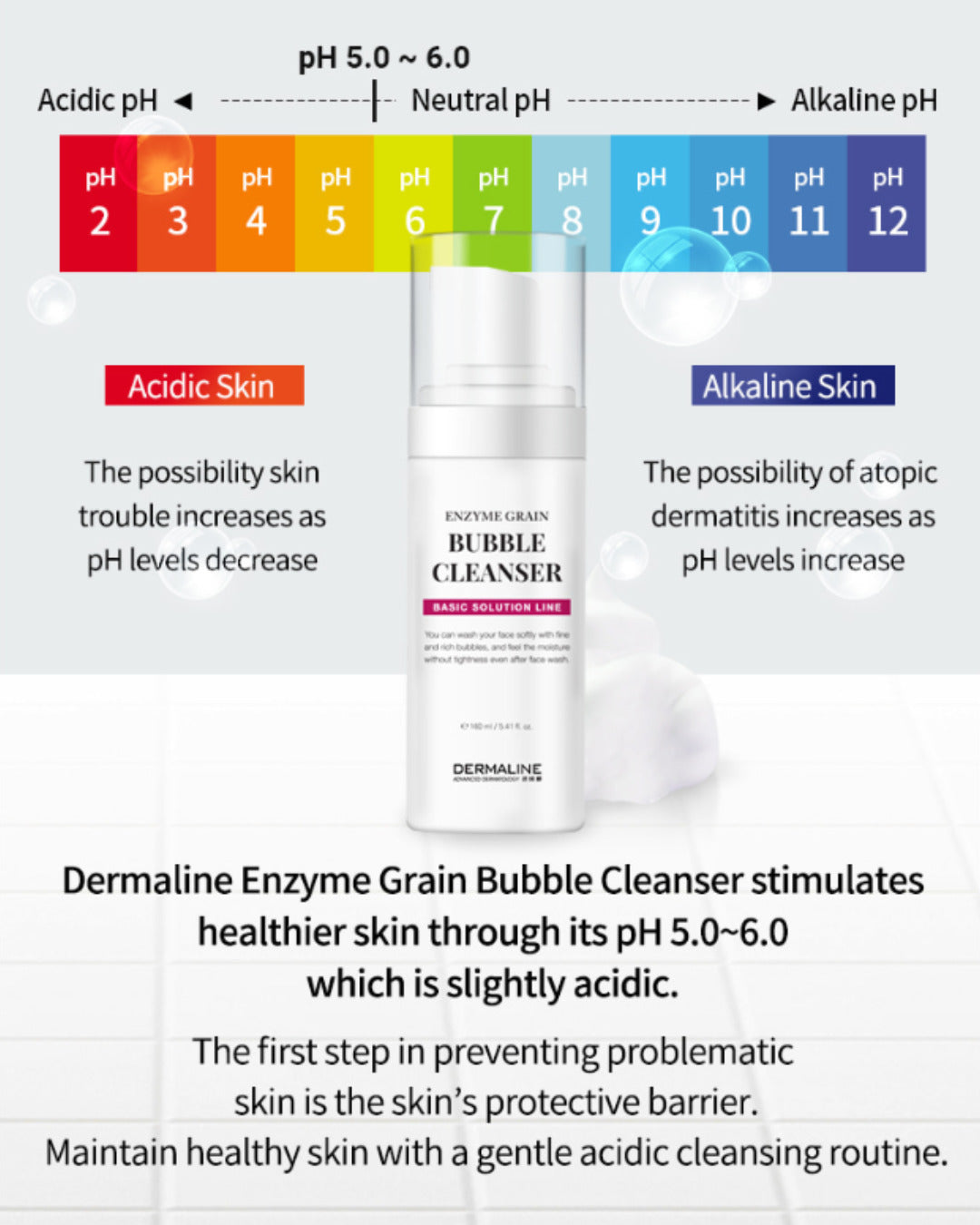 Dermaline Enzyme Grain Bubble Cleanser 160ml