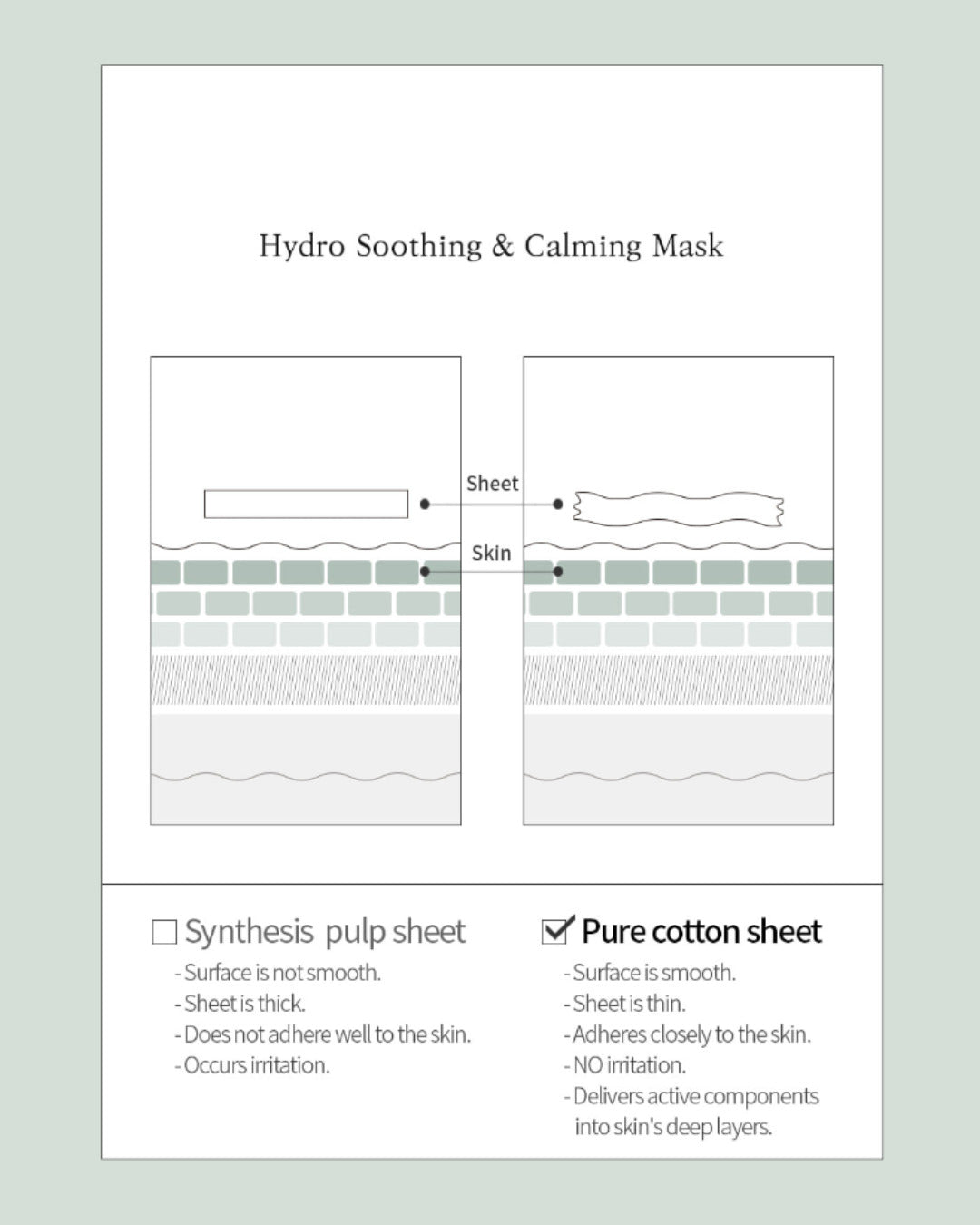 Hydro Soothing & Calming Mask Pack 32g x 10