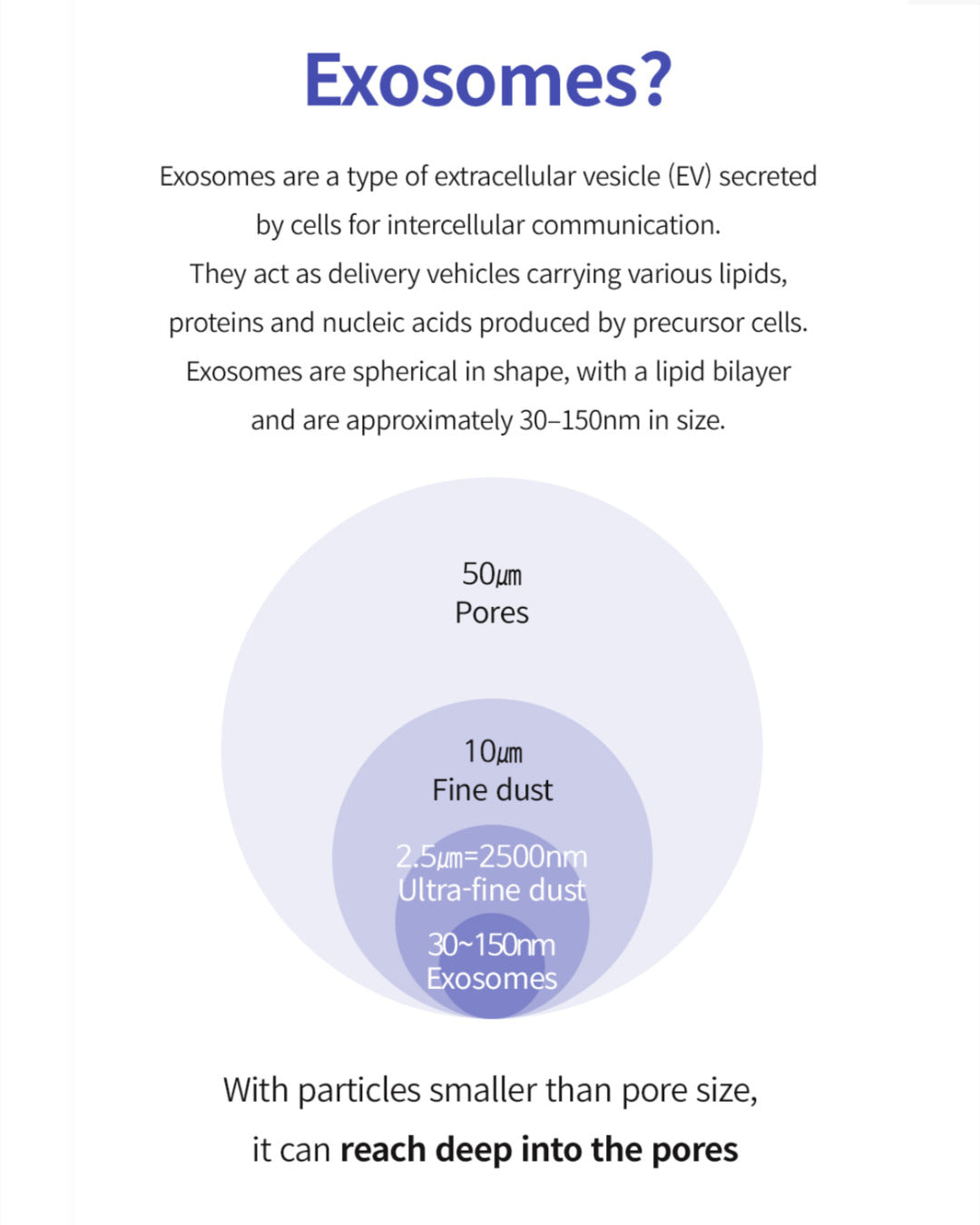 D'LEXO Milk Exosome Solution Ampoule 35ml
