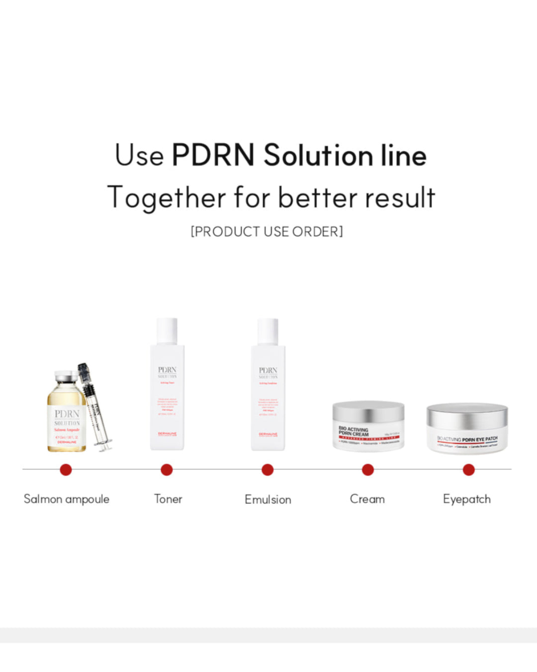 Dermaline Bio Activing PDRN Eye Cream 30g