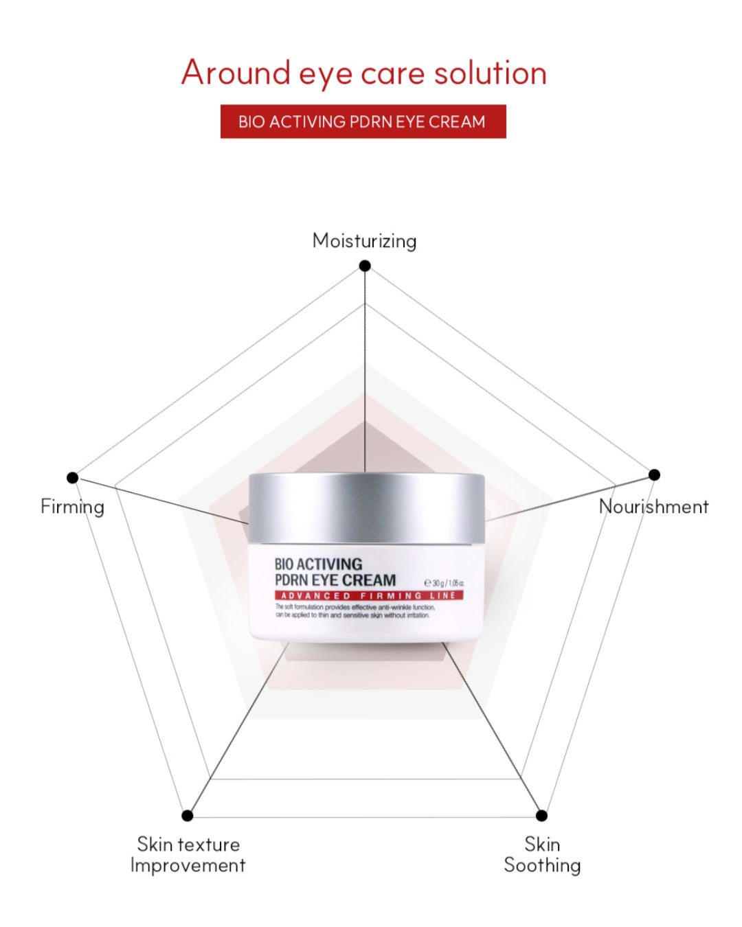 Dermaline Bio Activing PDRN Eye Cream 30g