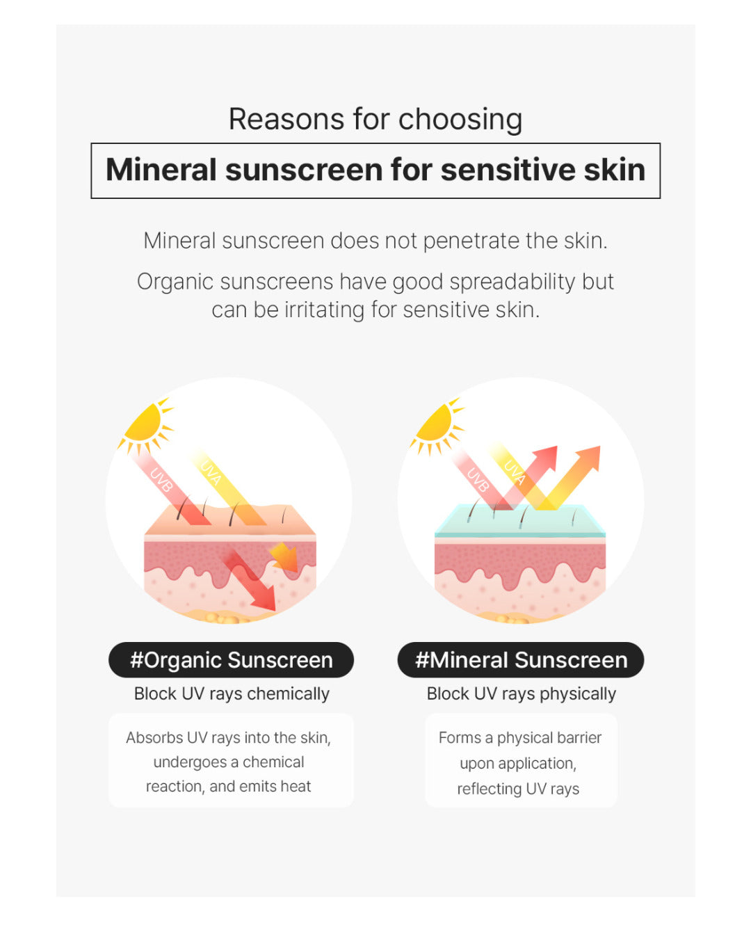 Dermaline Professional Multi Action Sunblock SPF50+ PA++++ 50ml